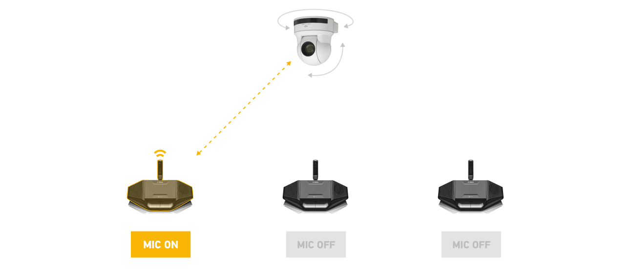 AV integration – taking the operation out of webcasting